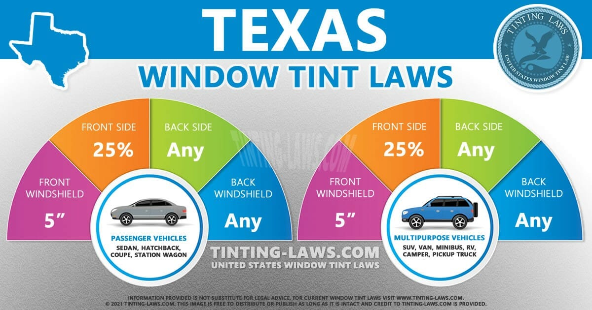 texas traffic laws 2020